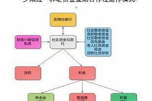 1平方米有多大 平顶山楼盘